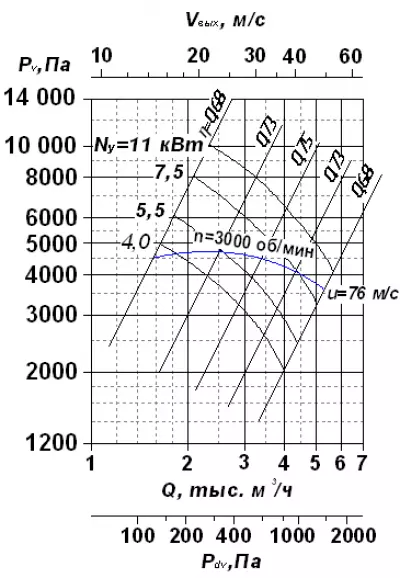 ВР 120-28 №5 11х3000